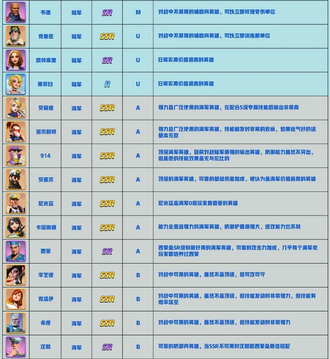 攻略它来了口袋奇兵当前最全族谱