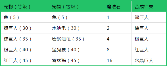 宠物王国合成表图片图片