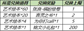 王者荣耀艺术绘本怎么得？2021五五开黑节艺术绘本全收集攻略大全