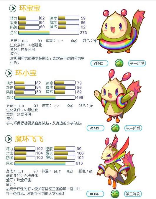 洛克王国宠物爆料图片